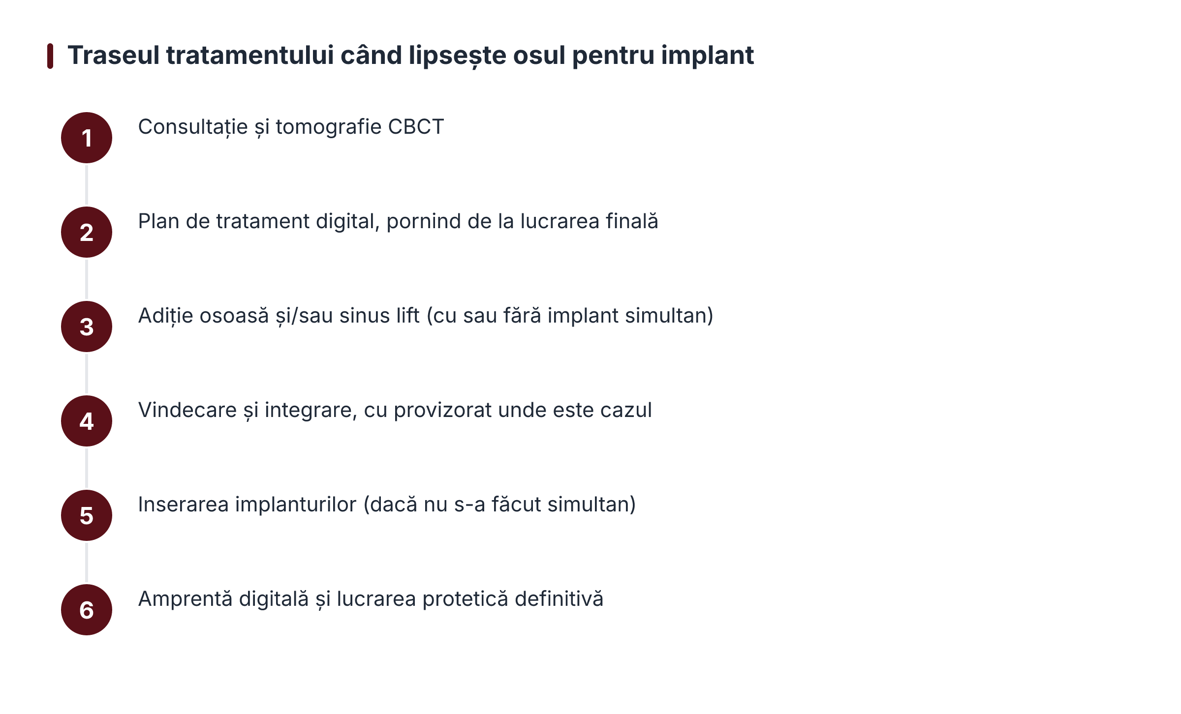 Traseul tratamentului când lipsește osul pentru implant