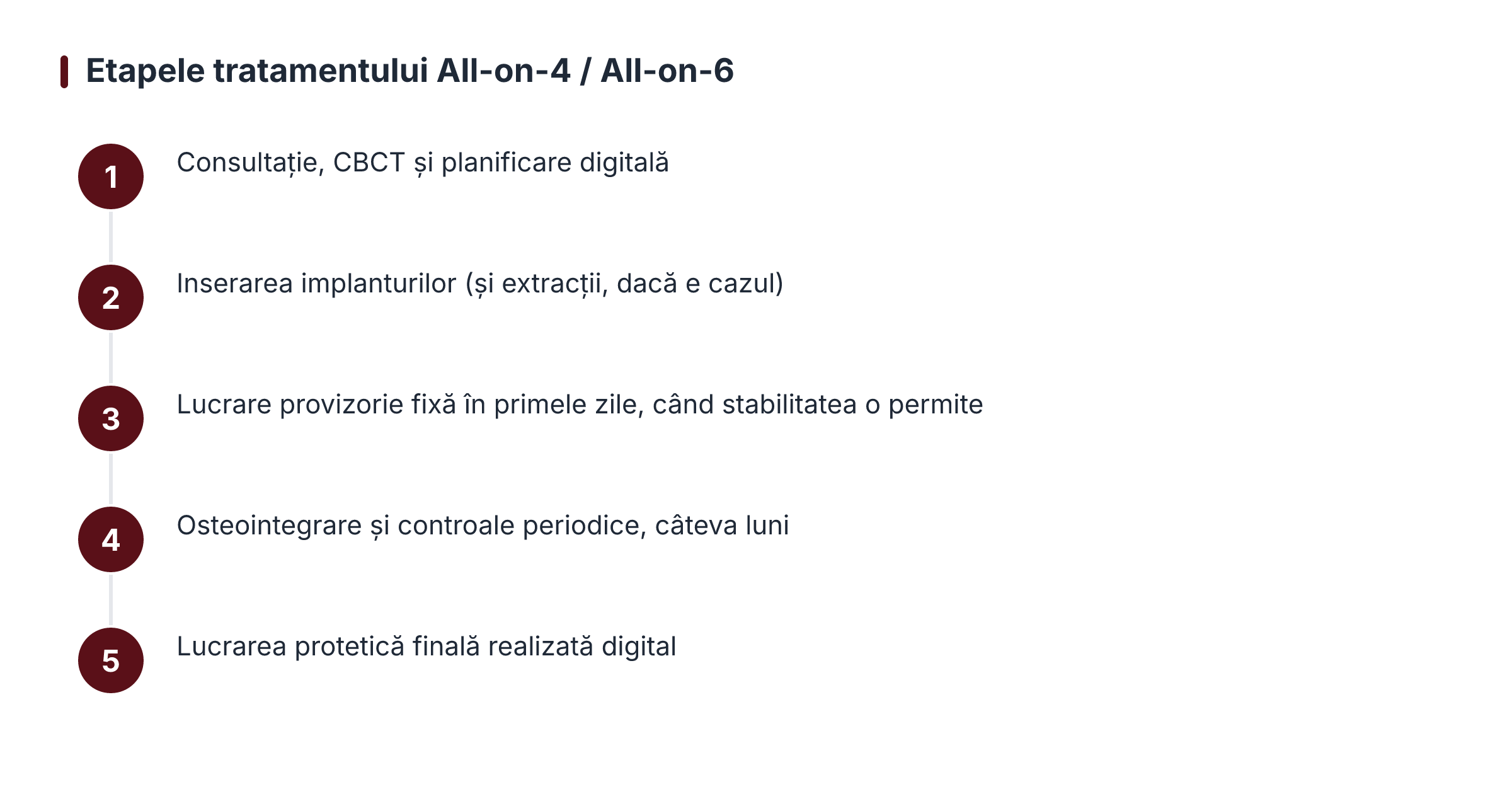 Etapele tratamentului All-on-4 / All-on-6