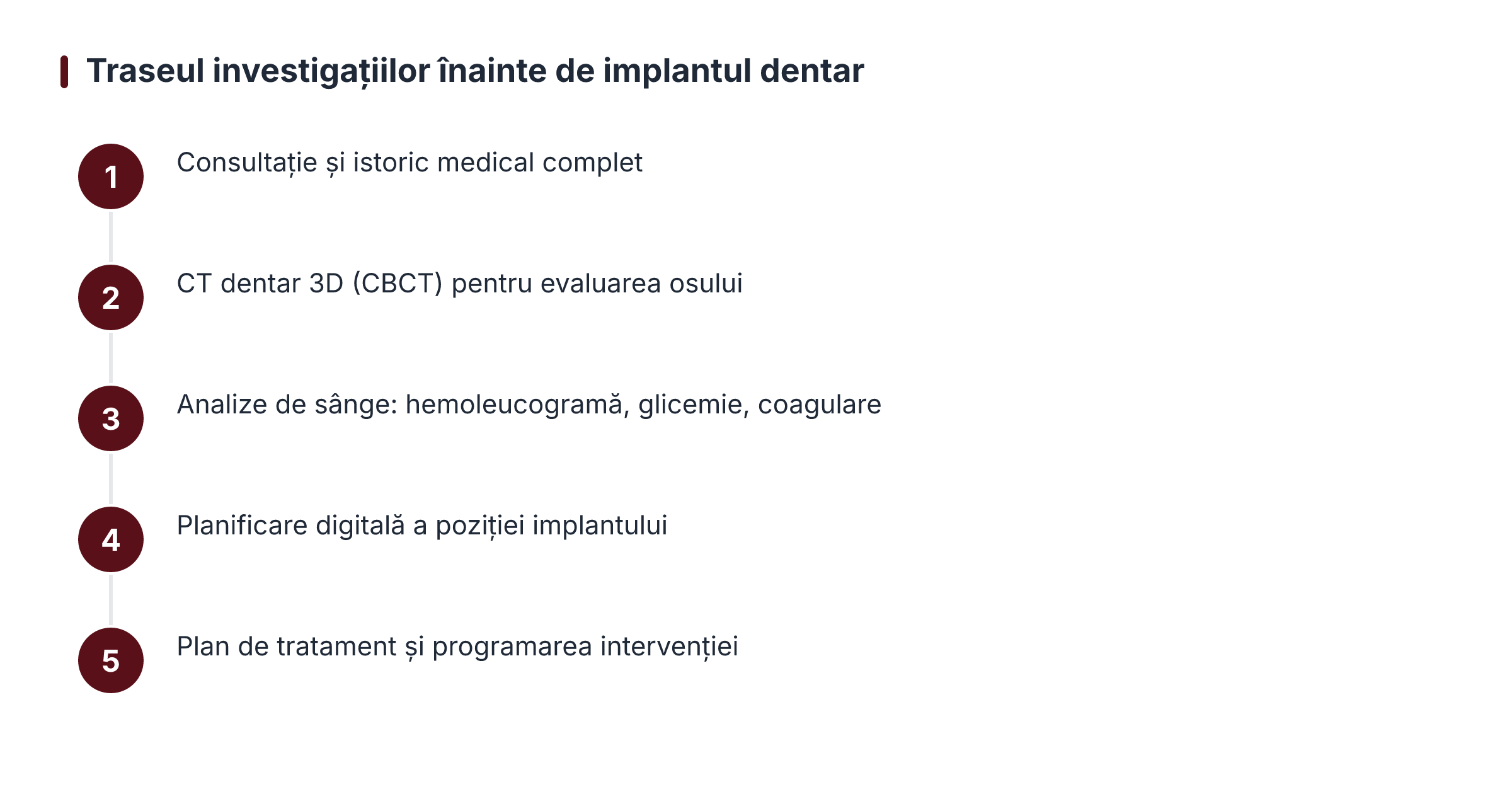 Traseul investigațiilor înainte de implantul dentar