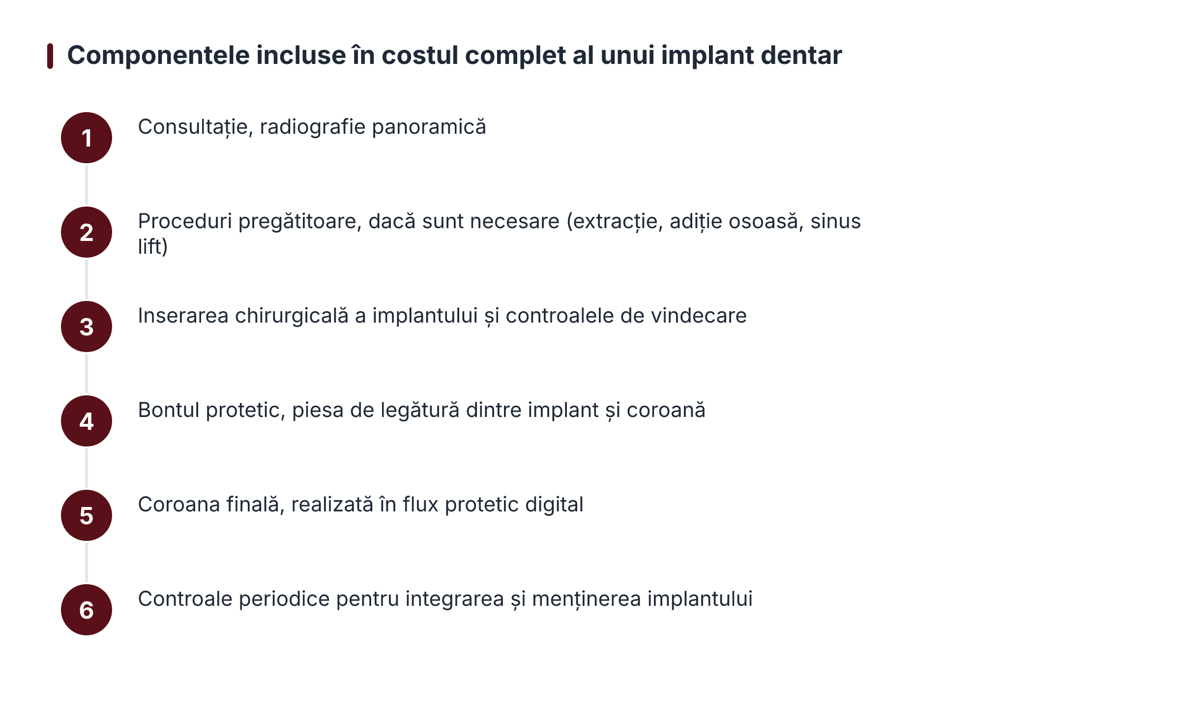 Componentele incluse în costul complet al unui implant dentar