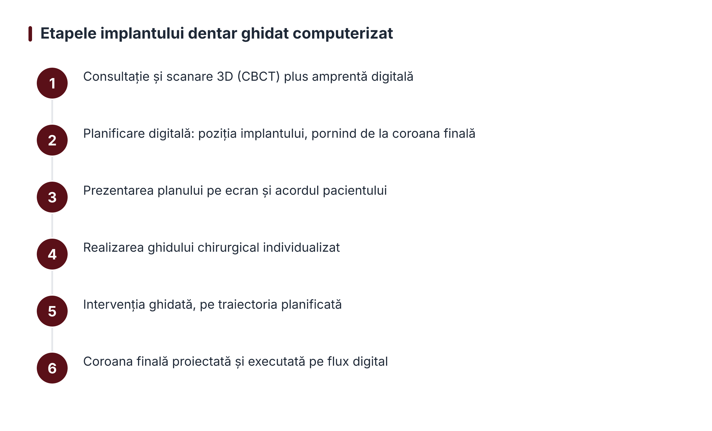 Etapele implantului dentar ghidat computerizat