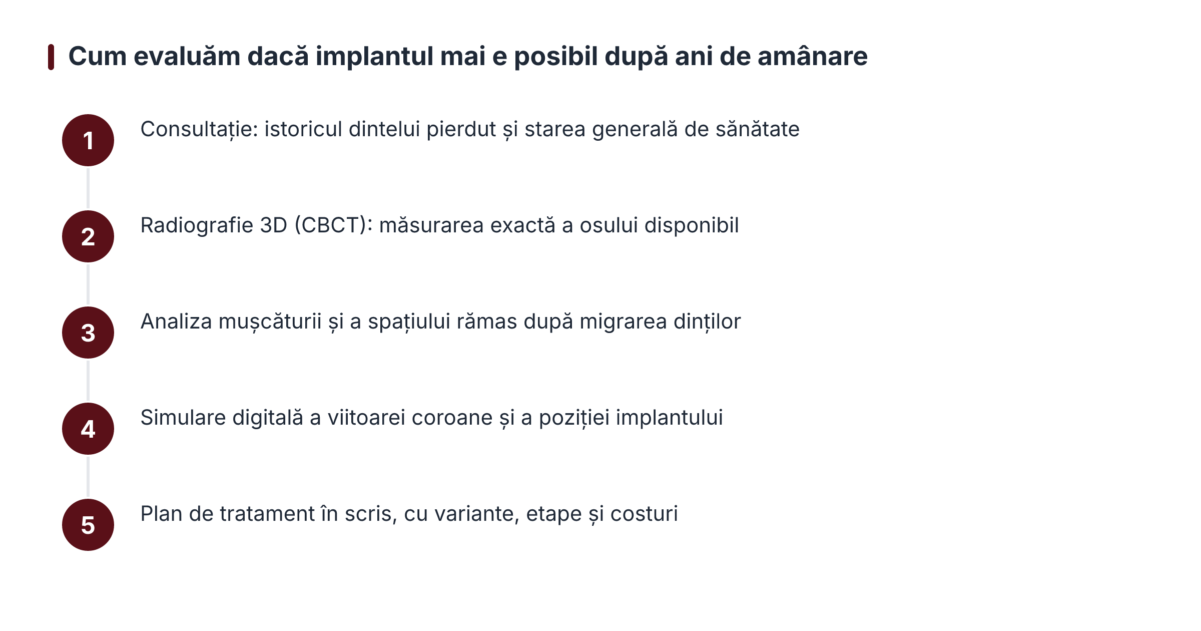 Cum evaluăm dacă implantul mai e posibil după ani de amânare