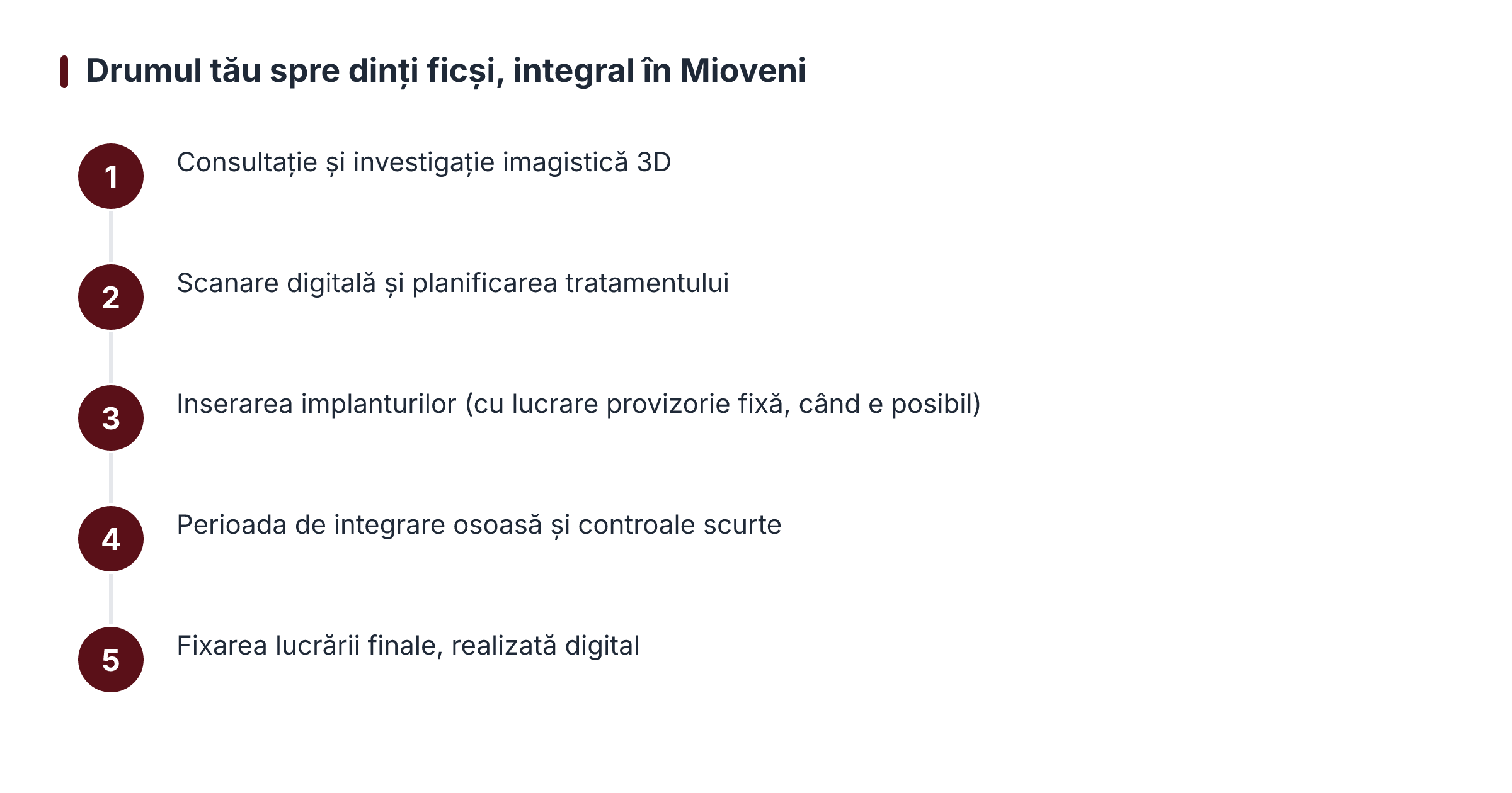 Drumul tău spre dinți ficși, integral în Mioveni