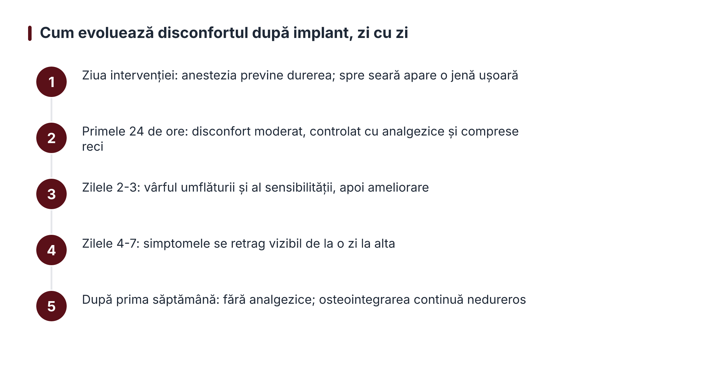 Cum evoluează disconfortul după implant, zi cu zi