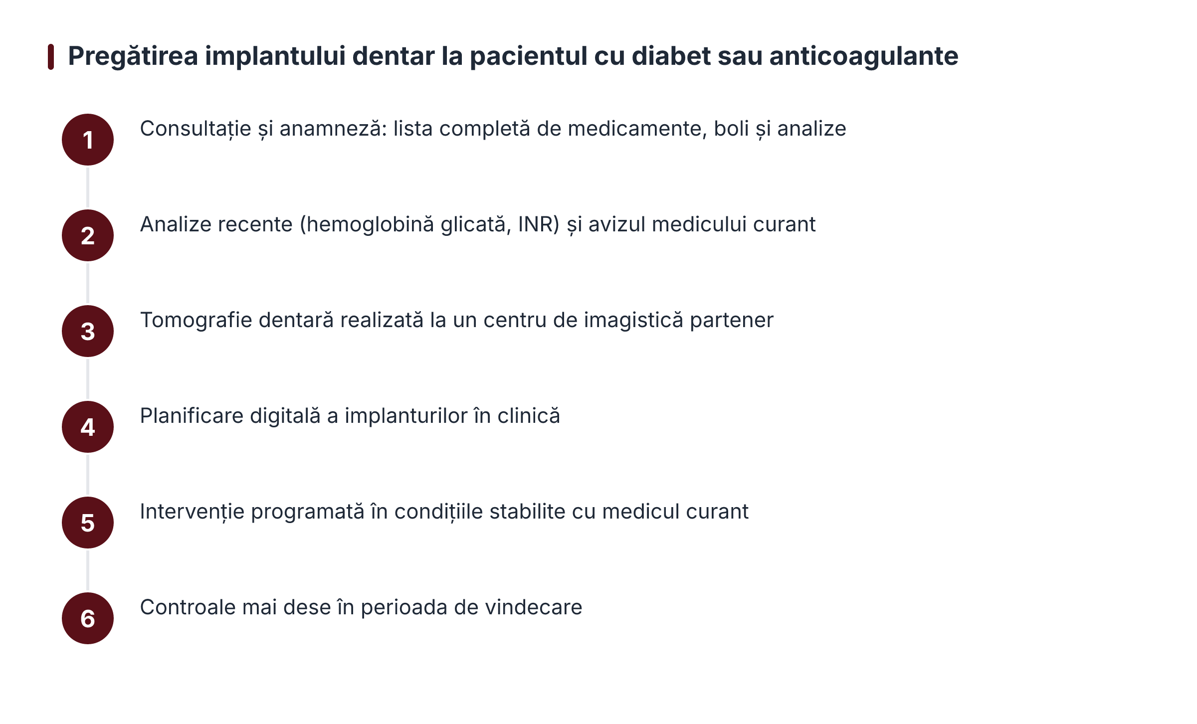 Pregătirea implantului dentar la pacientul cu diabet sau anticoagulante