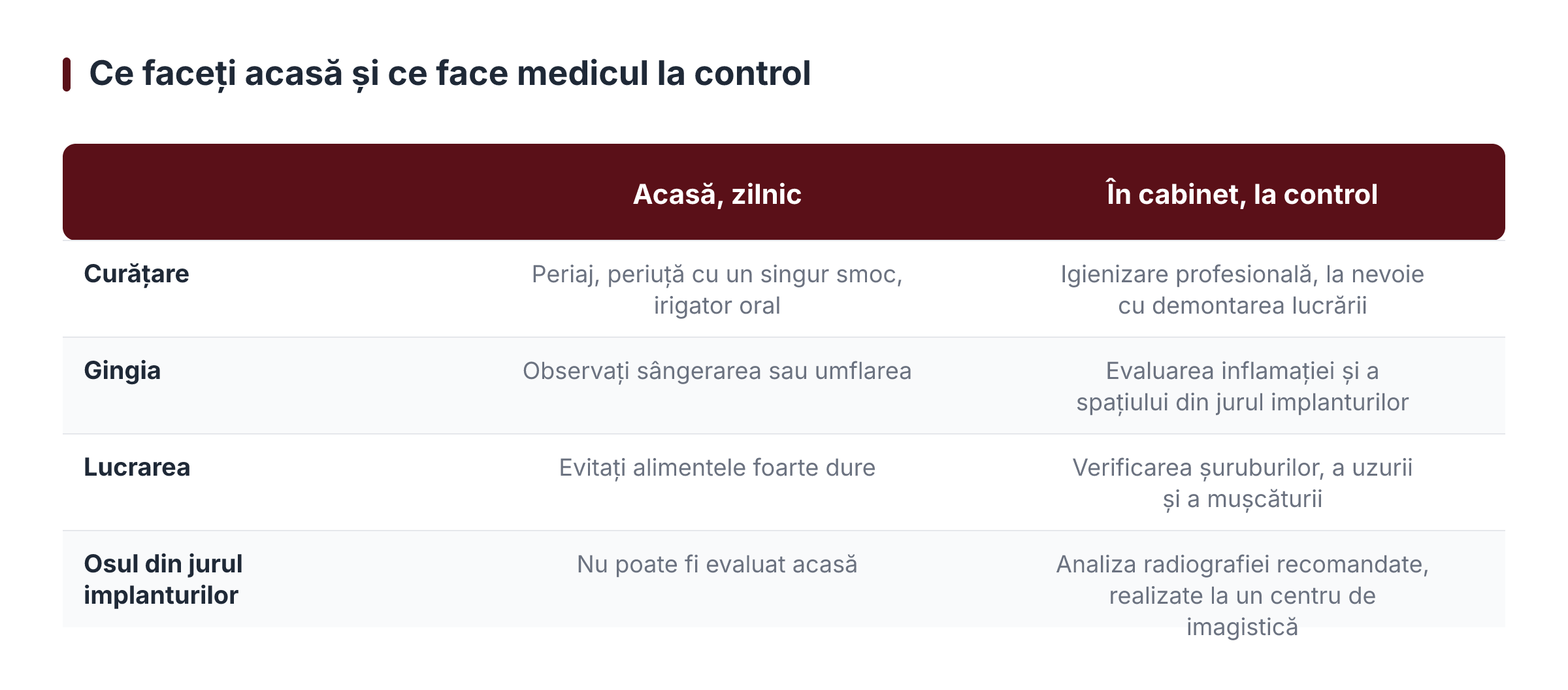 Ce faceți acasă și ce face medicul la control