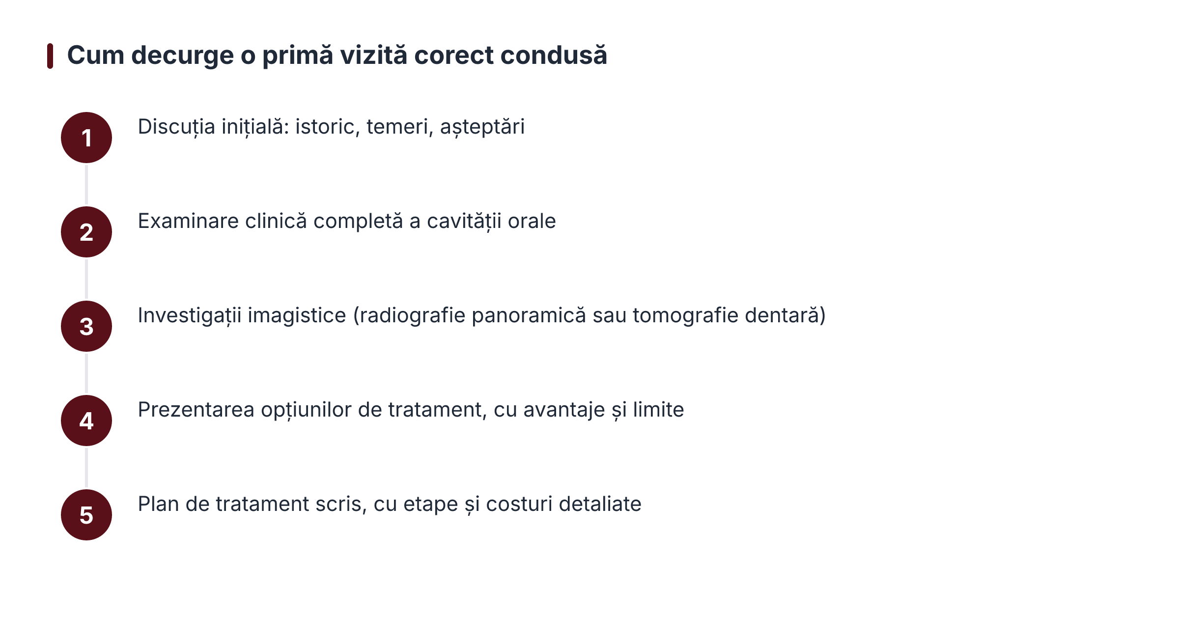 Cum decurge o primă vizită corect condusă