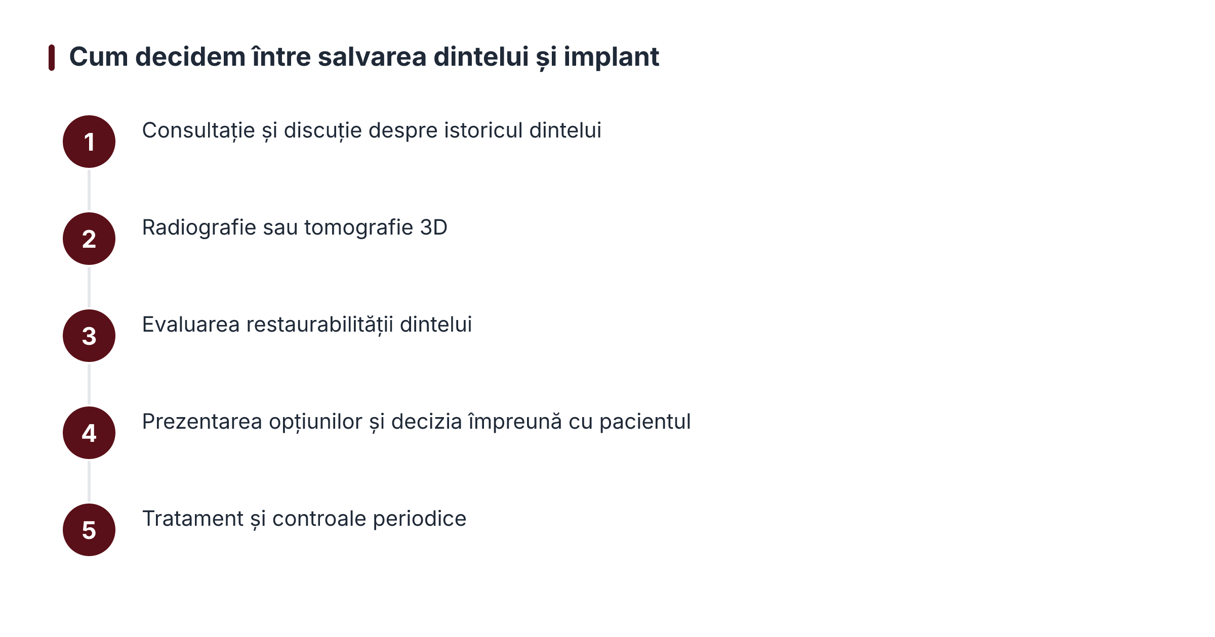 Cum decidem între salvarea dintelui și implant